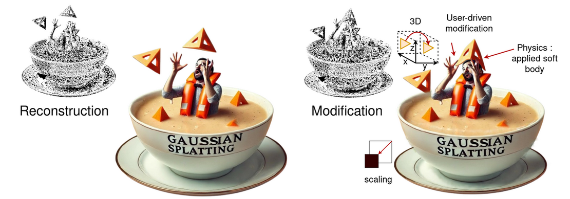 MiraGe: Editable 2.5D Image Representations with Flat-Controlled 3D Gaussians